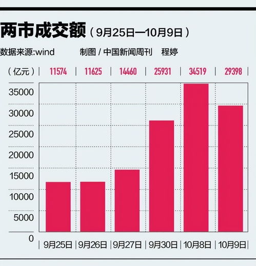 A股大調整 意料之外還是資本管理的必然？