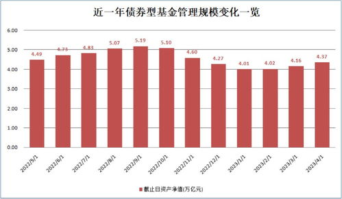 回血3600億！資本管理類基金再度成為市場(chǎng)焦點(diǎn)