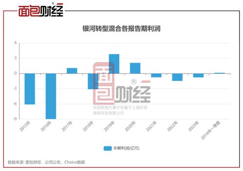 銀河基金旗下多只產品累虧超30%，投資者權益亟待保障