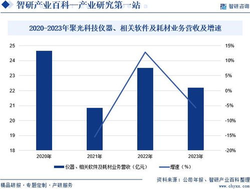 2024年中國質譜儀行業市場動態分析、發展方向及投資前景