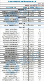 河南鄭東新區(qū)推出私募基金扶持新政，最高補(bǔ)助1000萬元助力資本管理與發(fā)展