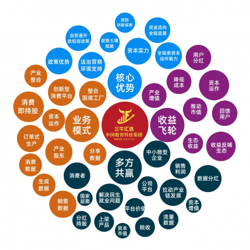 不想打工只想裸辭？看三牛匯選盧洪波如何用“消費(fèi)變股東”模式，為資本管理與個(gè)人發(fā)展開(kāi)辟新路徑